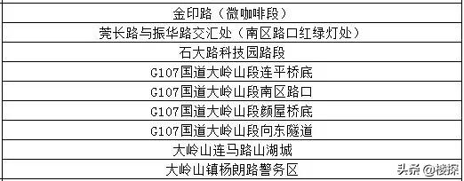 东莞遇暴雨哪里停车最安全,广东暴雨如何防止车被淹