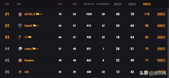 电竞比赛中有哪些经典的战术体系,电竞比赛中的战术体系