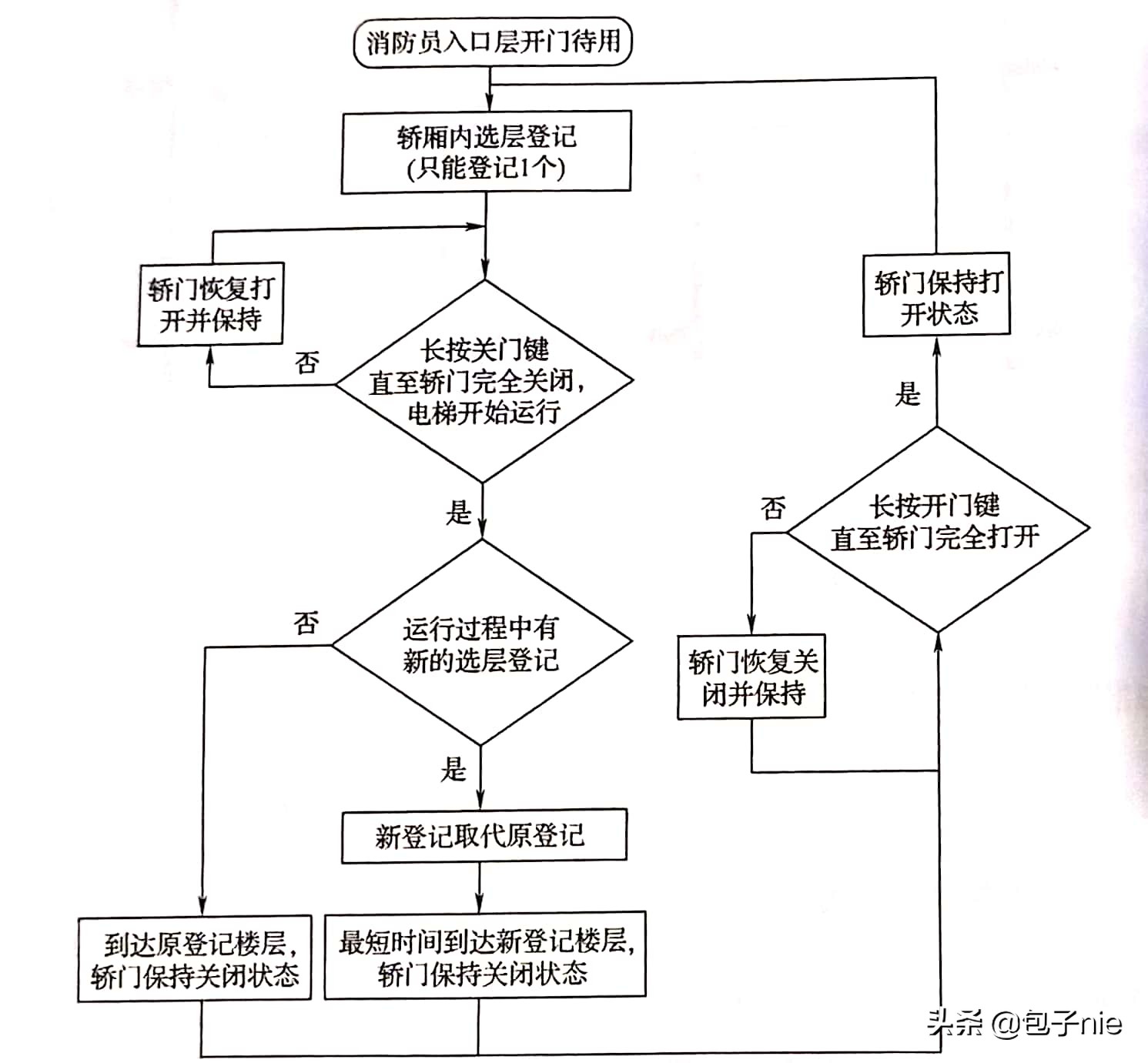 消防设施检测合集,消防设施检测第三方检测机构