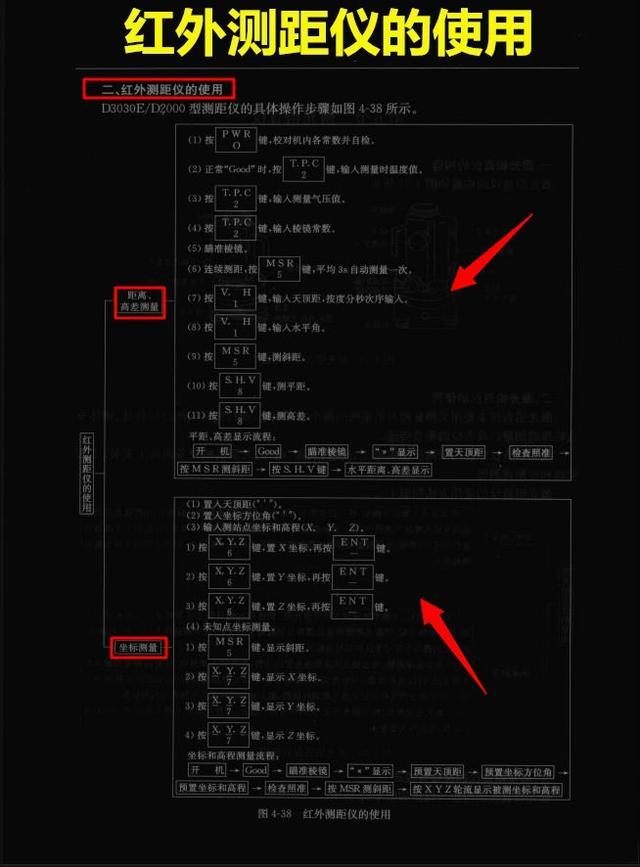 中建二局安装工程有限公司测量员,中建测量员测量资料是什么