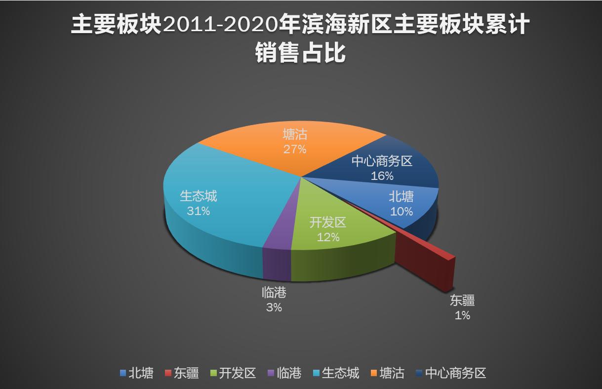 天津附近东疆,天津东疆湾附近游玩景点