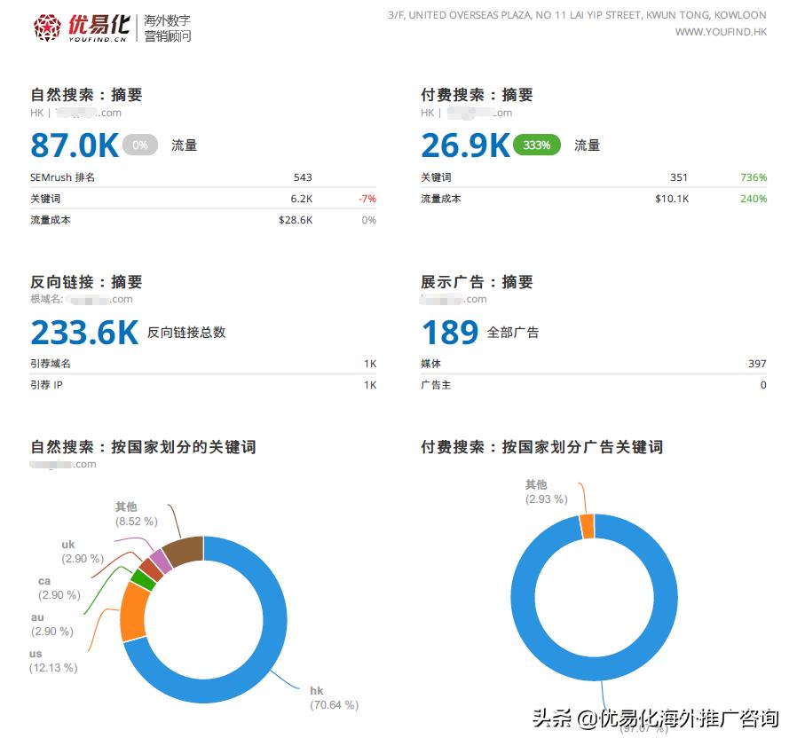 鎻愪緵seo璇婃柇涓巗eo鍩硅鏈嶅姟,seo鍏嶈垂宸ュ叿seo椤鹃棶