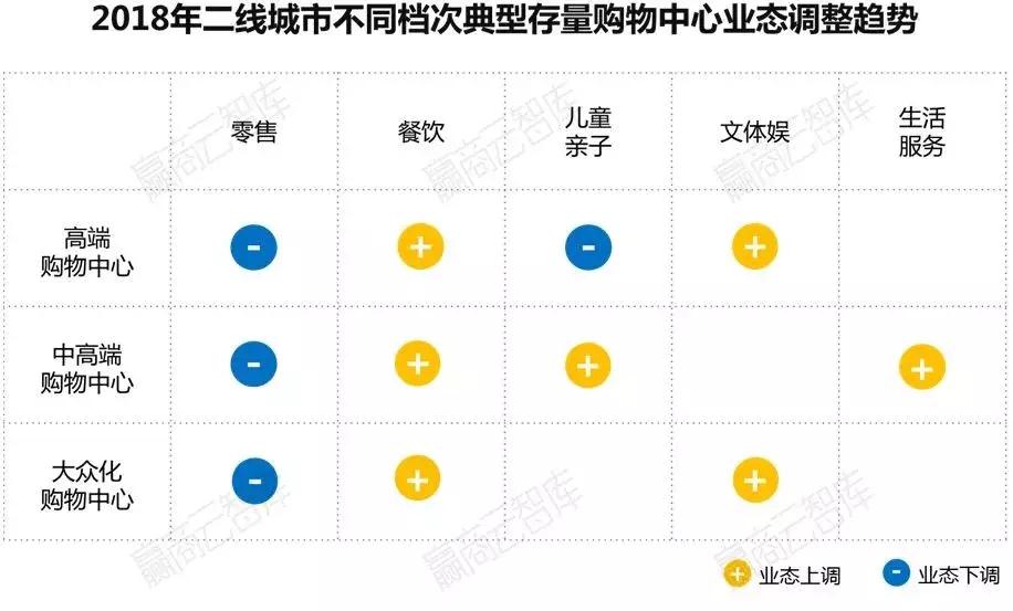 二线城市mall,一二线城市转型