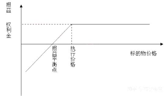 简单的介绍下什么是期权,怎样通俗易懂的玩明白期权