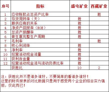 盛屯矿业后市怎样,盛屯矿业和盛屯锂业是什么关系