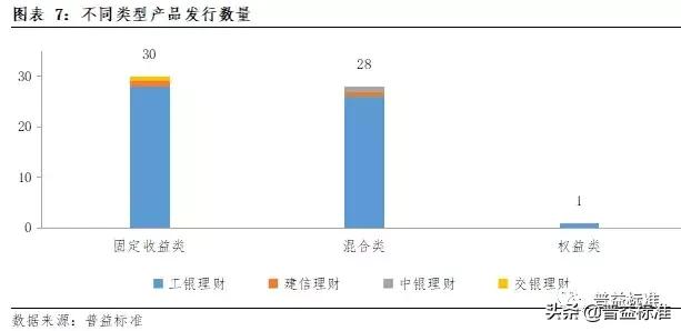 理财子公司战略定位,理财子公司发展战略和业务规划
