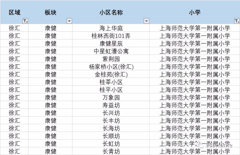 上海师大附属小学排名,上海师范大学附属小学