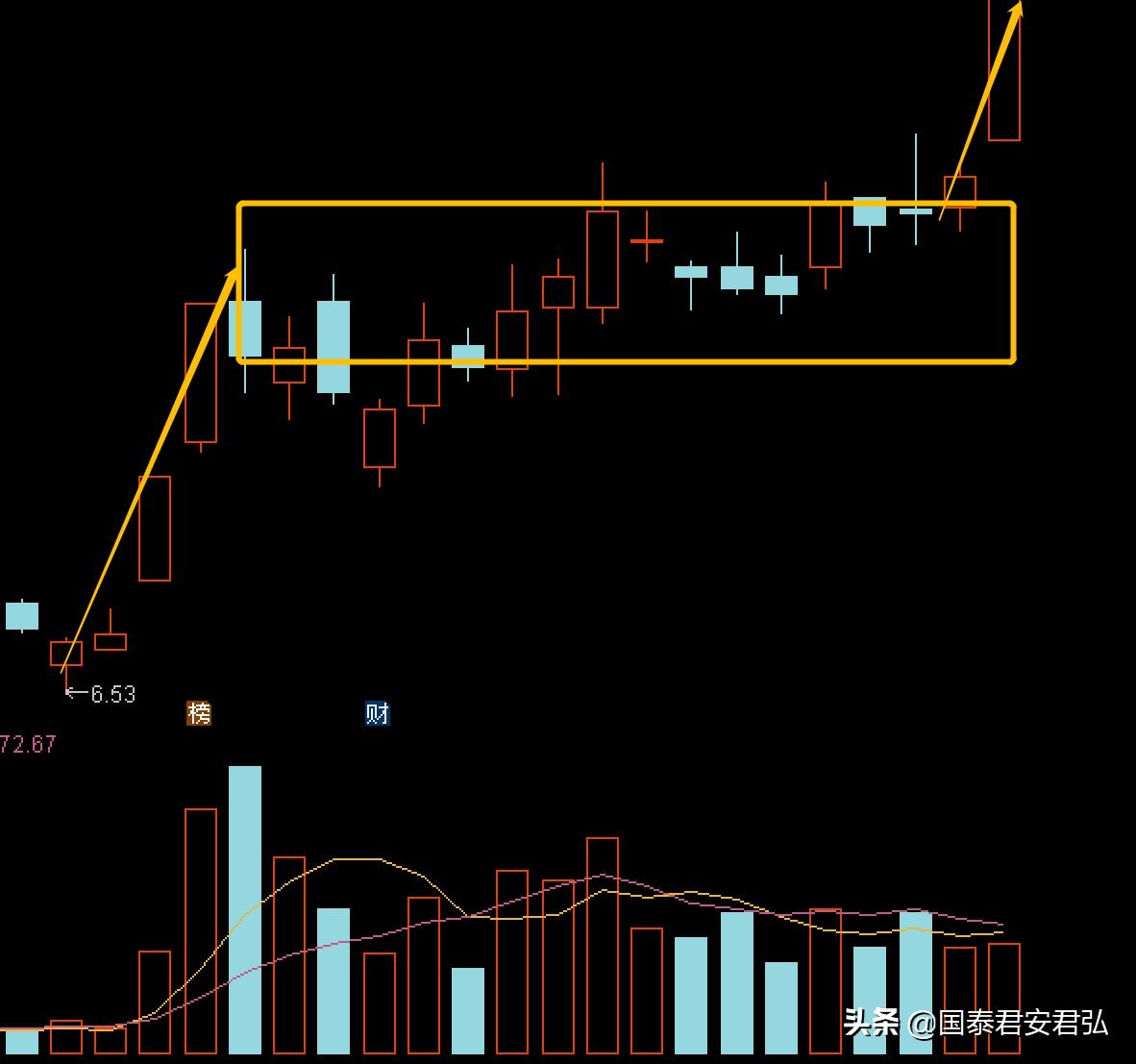 市场短期处于调整格局中的反弹,现在的股市是否跌破60周均线