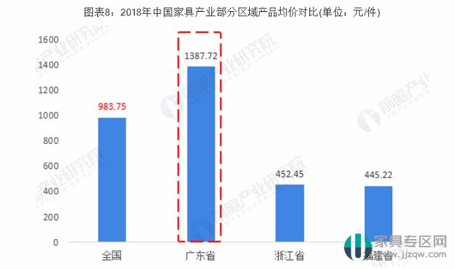 广东家具第一名,广东家具行业生存现状
