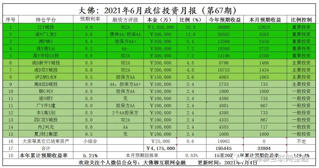 大佛投资新产业园,大佛最新签约视频