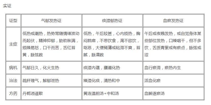 外感内热按什么穴位,什么穴可以治疗外感发热