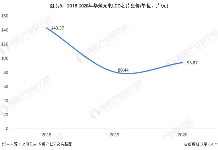 led芯片行业龙头股,led芯片华灿