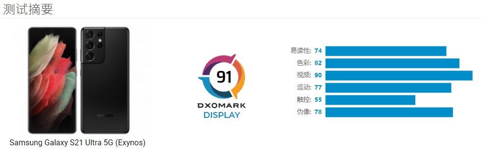 三星s21哪几款是直屏手机,三星e4屏幕是s21同款吗