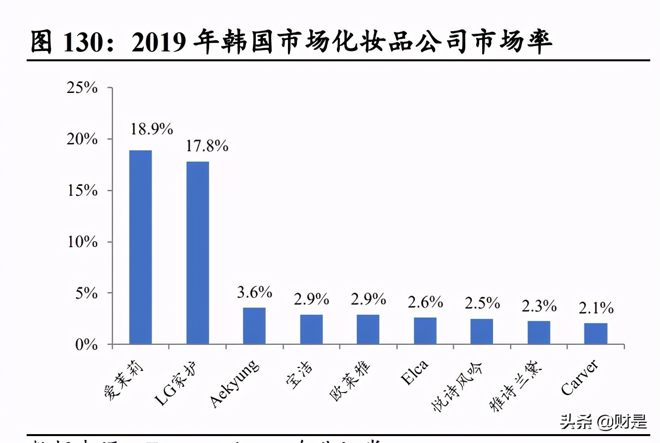 2019绀炬湇琛屼笟,绀炬湇闆跺敭2023鎶曡祫绛栫暐