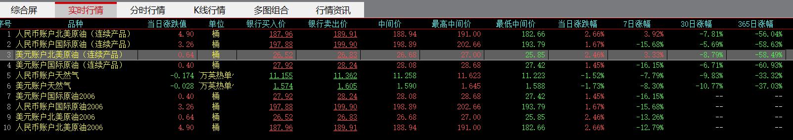 一文读懂|银行账户原油连续产品是份额调整进阶版，继续持有吗？