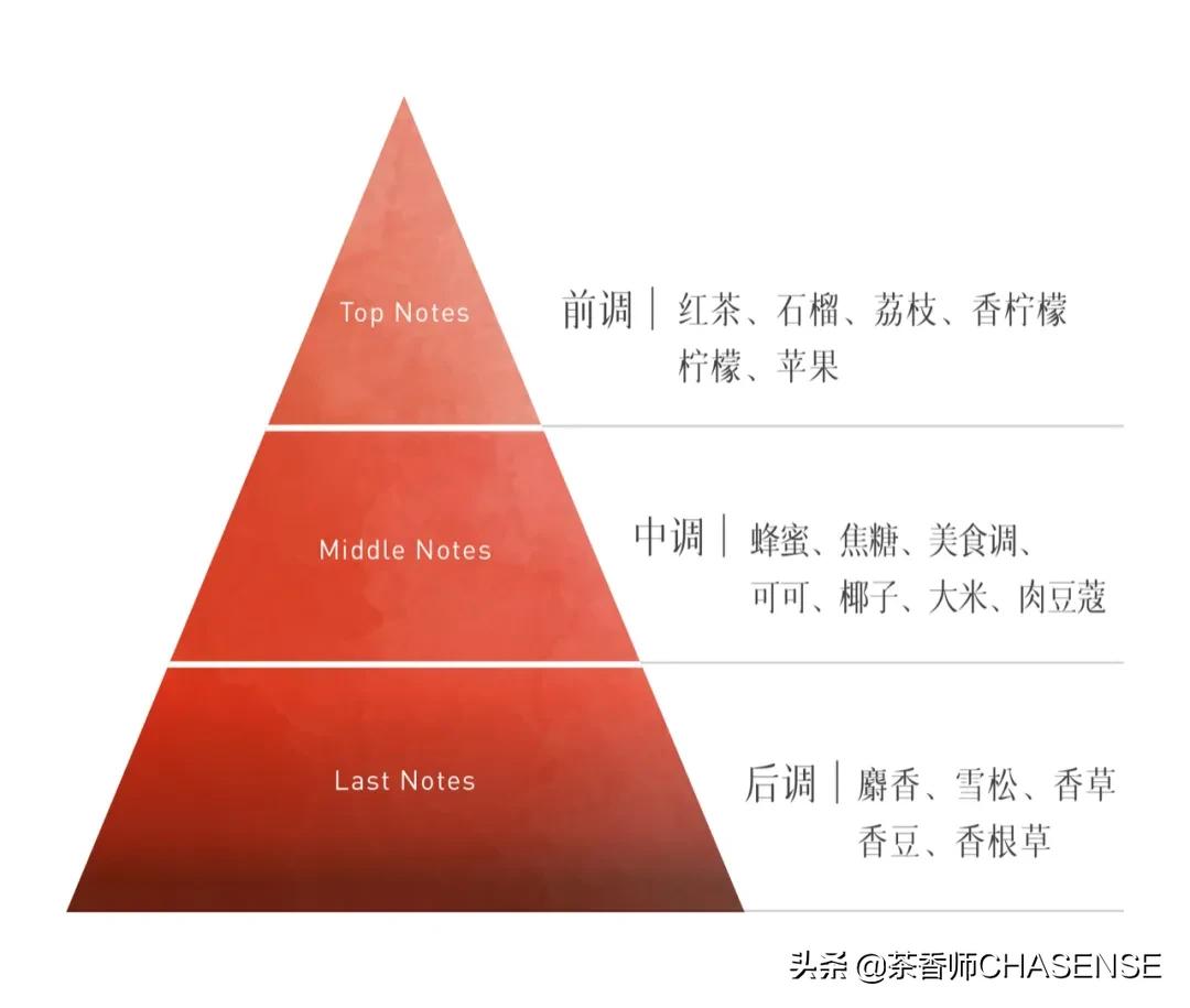 茶香师早春之茶香水 (茶香师香水小样礼盒)