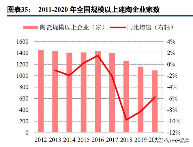 瓷砖行业龙头企业,中国瓷砖行业发展