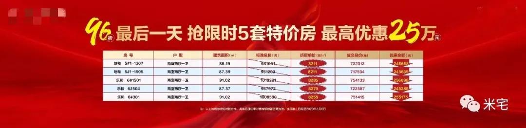 特价房子降价是真的吗,大幅度降价的楼盘内幕