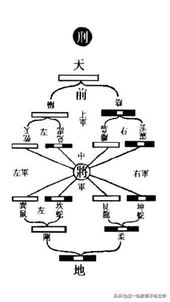易象图说内篇,易象图