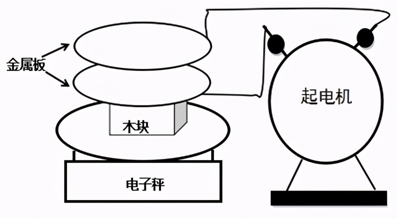 物理电子秤使用方法,电子秤运用的物理知识
