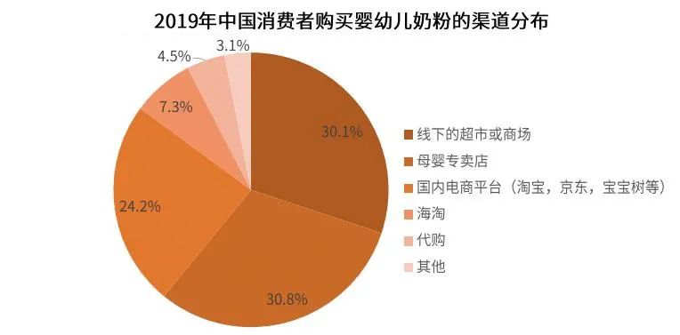 为什么中国奶粉这么贵,同品牌奶粉贵的和便宜的区别
