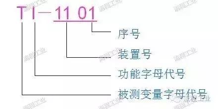 动态工艺流程图怎么画,化工工艺流程图