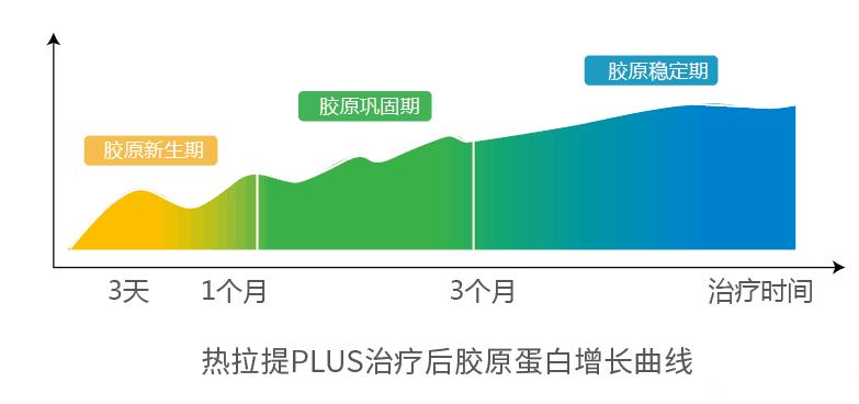 热拉提抗衰,抗衰老的杀手锏热拉提plus