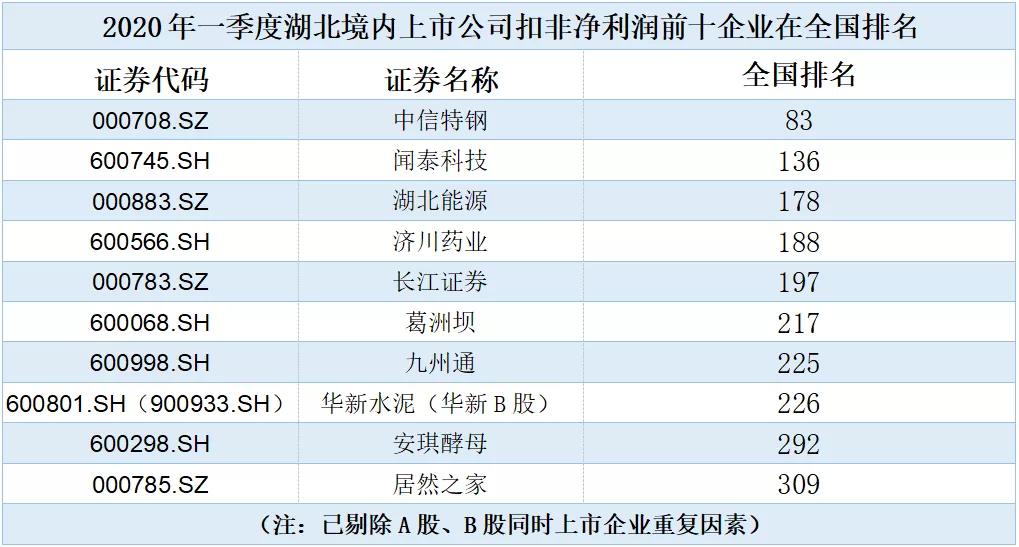 疫情下什么公司好进入呢,疫情期间中国有哪几家公司上市了