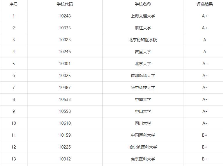 医学生考研机构,医学生考研指南
