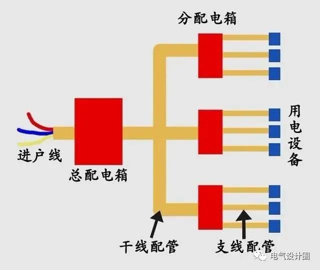 照明系统图的识图顺序,电气照明平面图