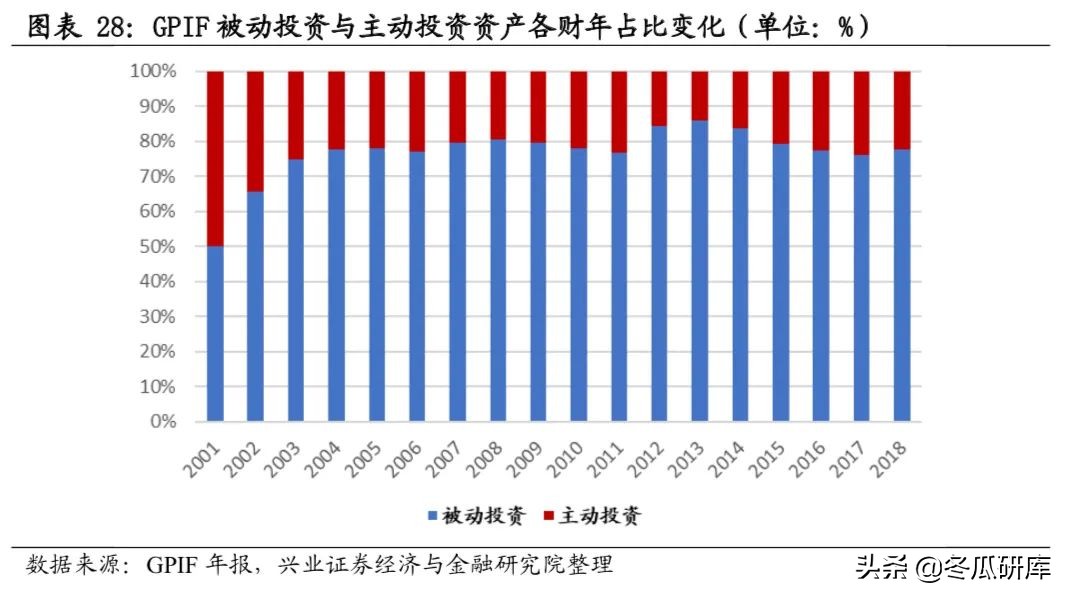 日本的养老金是怎样的,日本养老金制度的问题及措施
