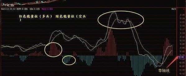 炒股实战秘籍,史上最佳的macd选股技巧