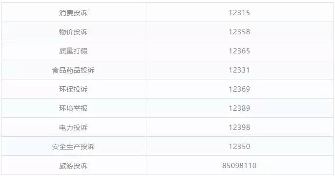 2018西宁最全便民通讯录!人手一份,你一定用得上!