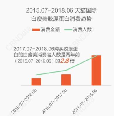 保健品行业为什么衰落,保健品行业发展困境