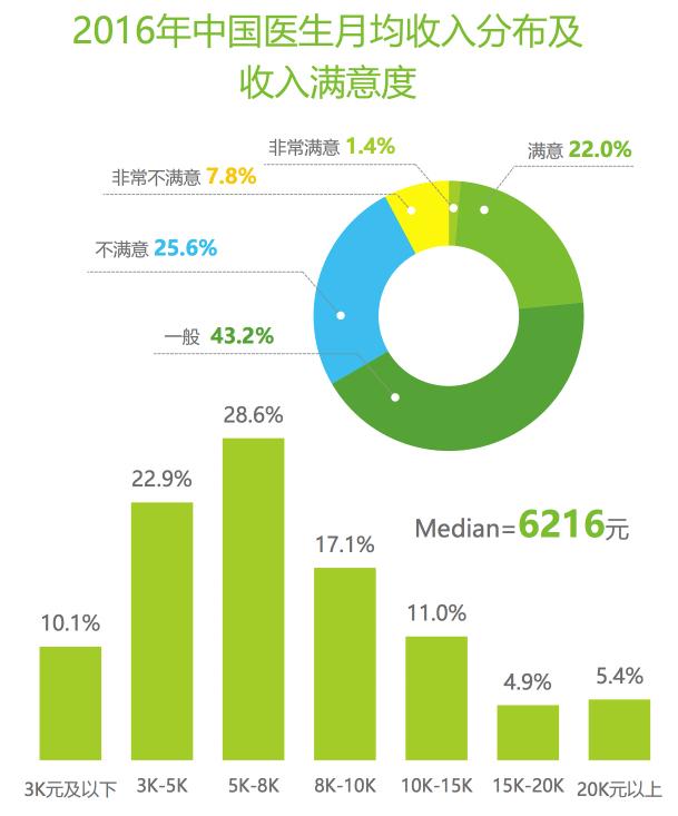 微医主要做什么,微医医疗