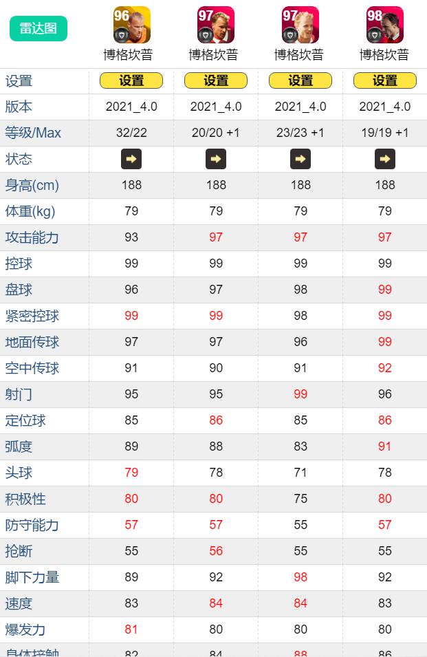 pes实况足球手游博格坎普,实况足球黄传博格坎普怎么用