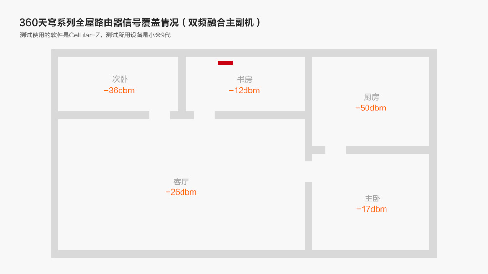 360全屋路由子母装天穹系列,360全屋路由天穹系列app