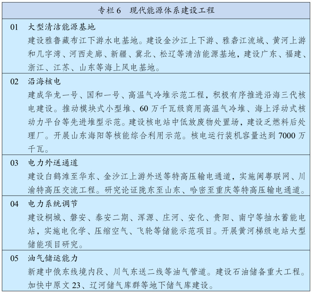 十四五规划和2035远景目标纲要图,十四五规划和2035年远景目标展望