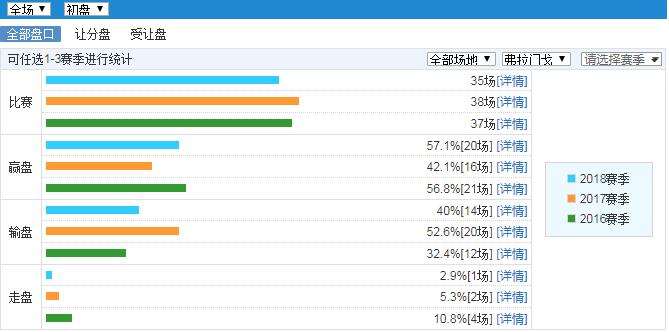 弗拉门戈对格雷米奥比分预测,弗拉门戈格雷米奥竞彩