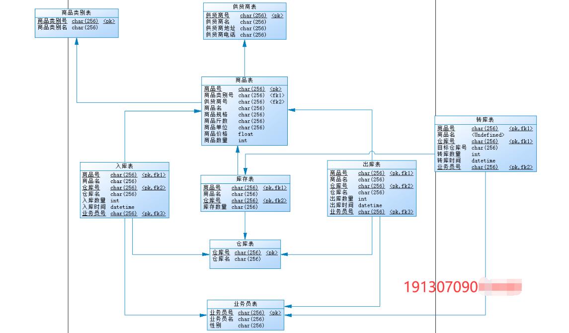 数据库实验6存储过程,数据库基本操作实验报告