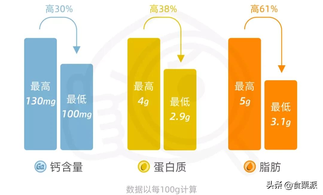 评测牛奶推荐前十,良心推荐十款纯牛奶