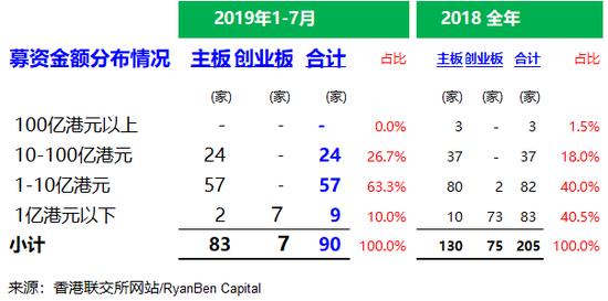 香港ipo最新资金,香港ipo最新上市排队名单