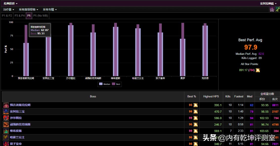 魔兽世界怀旧服刷材料封号吗,魔兽世界怀旧服提高治疗量