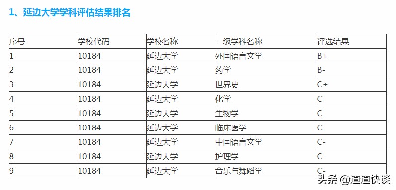 211大学实力排名燕山,上海211大学名单实力排名