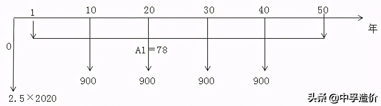 一级造价师2014年等值计算真题,造价师资金等值计算