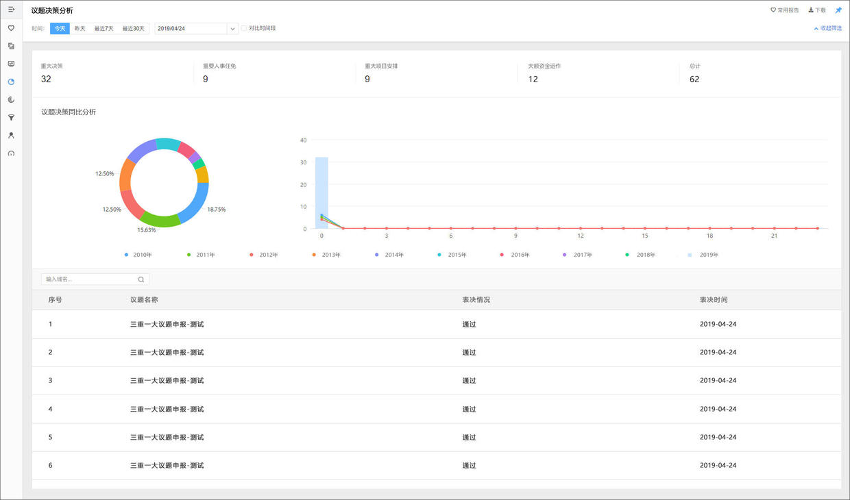 泛微oa一体化管理,泛微oa系统流程管理教程