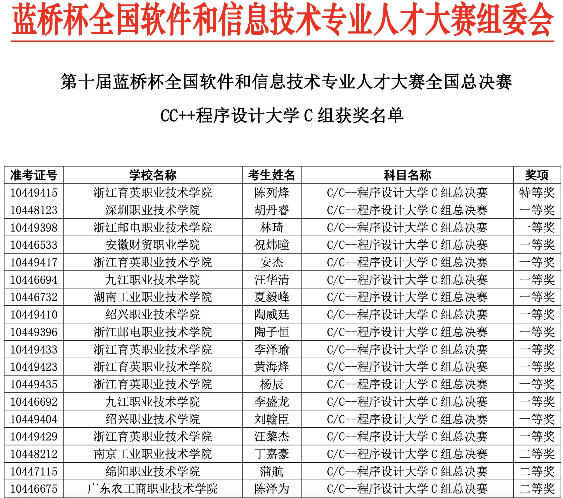 给在上大学计算机专业朋友的忠告,给计算机专业学生大学4年的建议