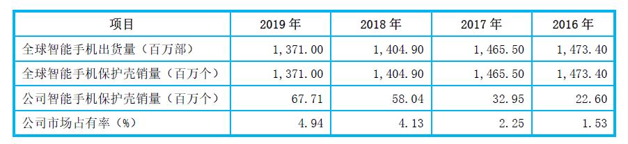 华为手机壳发展,华为手机壳哪家上市公司做的