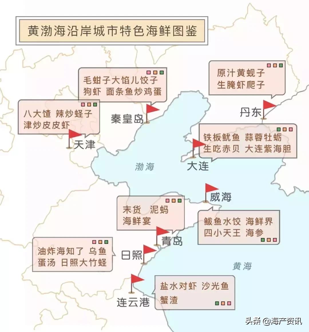 黄渤海海鲜种类,黄渤海渔场海鲜价格