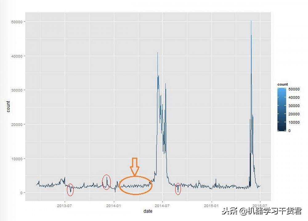 全面解读数据挖掘知识,干货知识第一辑